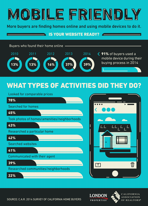 Mobile Friendly